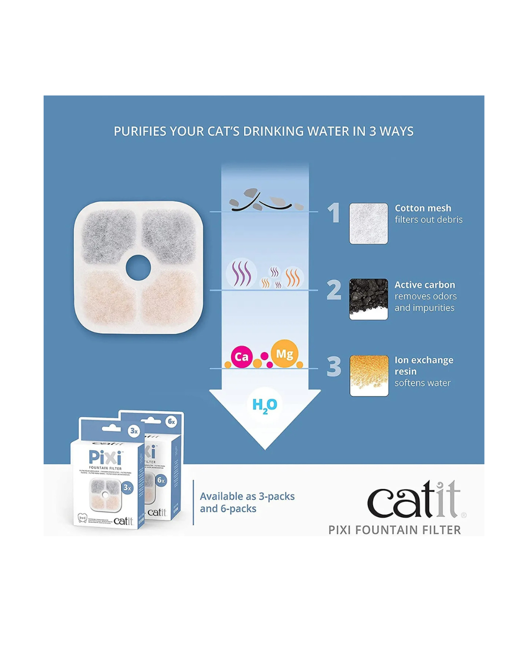 Catit - 3 Filtri di Ricambio per Fontana