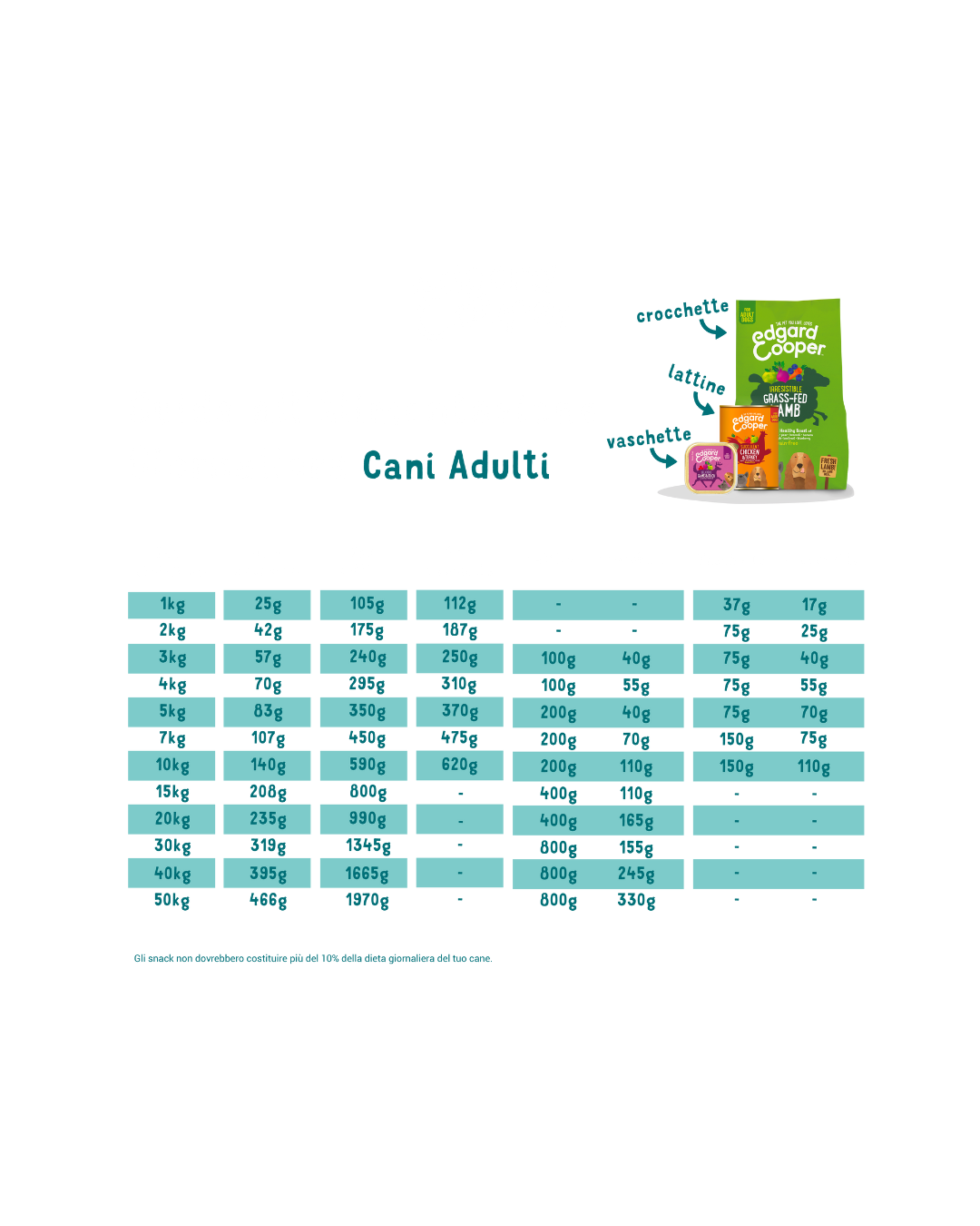 Edgard & Cooper - Dog Adult Grain Free Manzo & Pollo (biologici allevati all'aperto) 2,5 kg