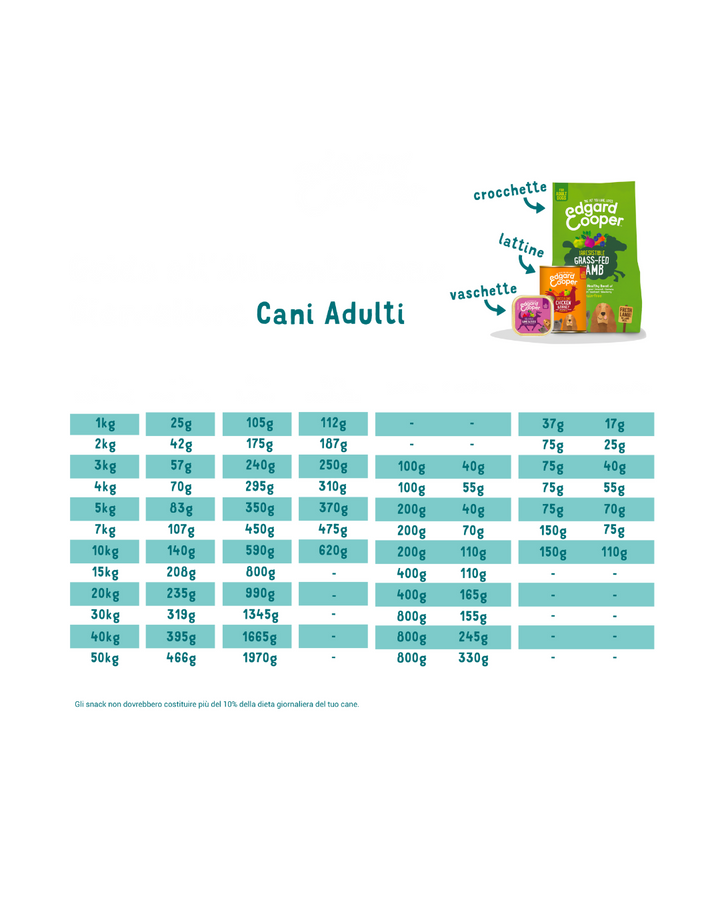 Edgard & Cooper - Dog Adult Grain Free Pollo (allevato a terra) 7 kg