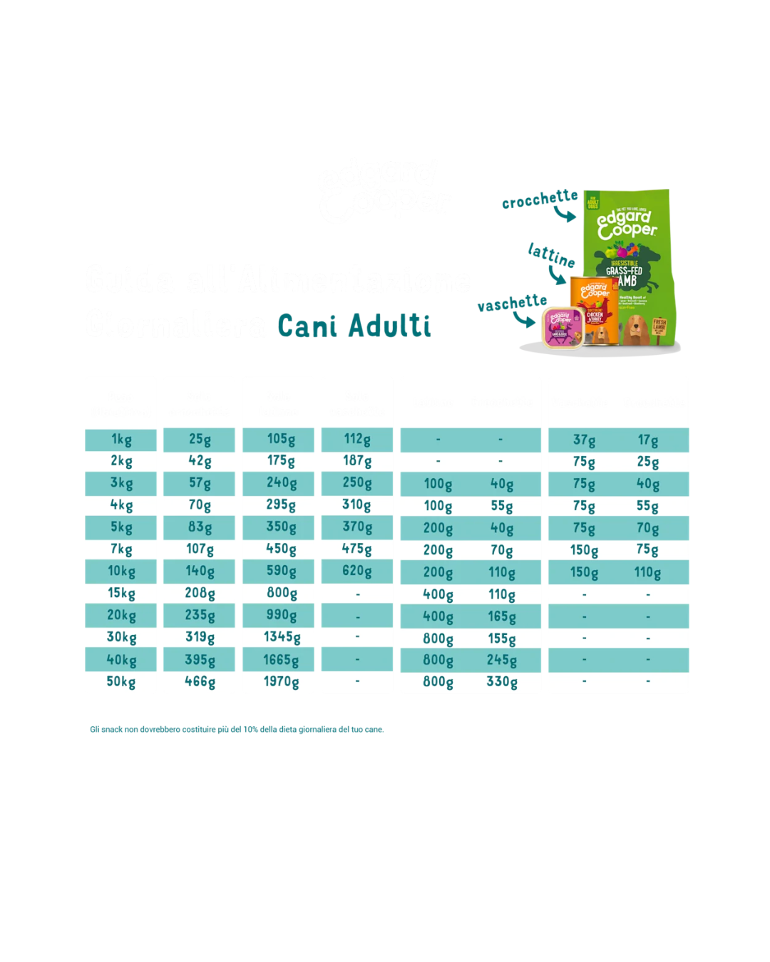 Edgard & Cooper - Dog Adult Grain Free Salvaggina & Anatra 400 g