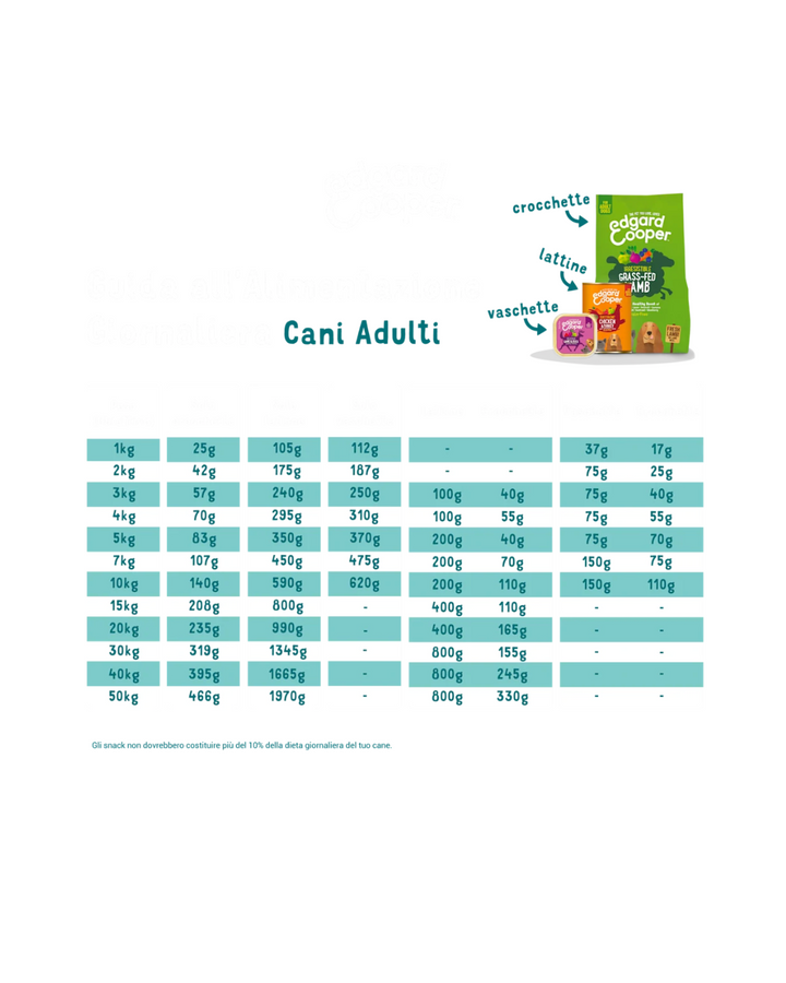 Edgard & Cooper - Dog Adult Grain Free Salvaggina & Anatra 400 g