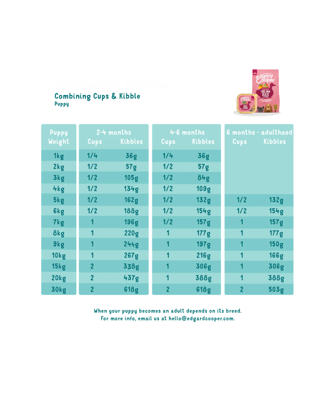 Edgard & Cooper - Dog Puppy Grain Free Anatra & Pollo 150 g