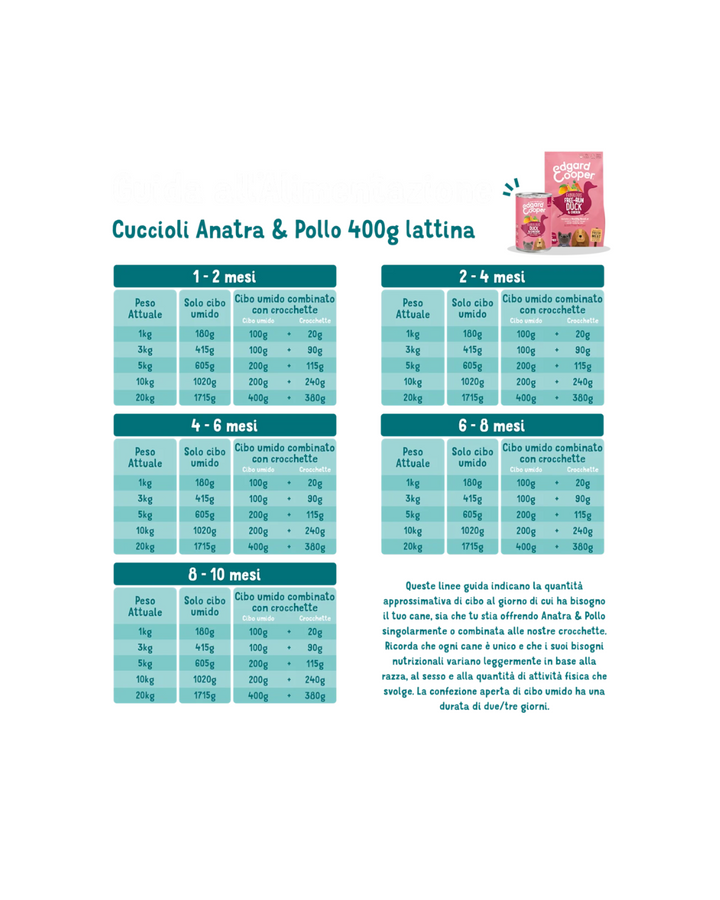 Edgard & Cooper - Dog Puppy Grain Free Anatra & Pollo 400 g