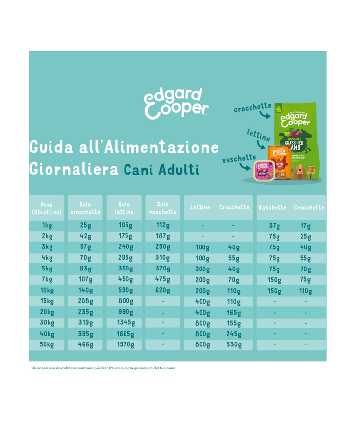 Edgard & Cooper Dog Pesce Biologico Senza Cereali 100 gr