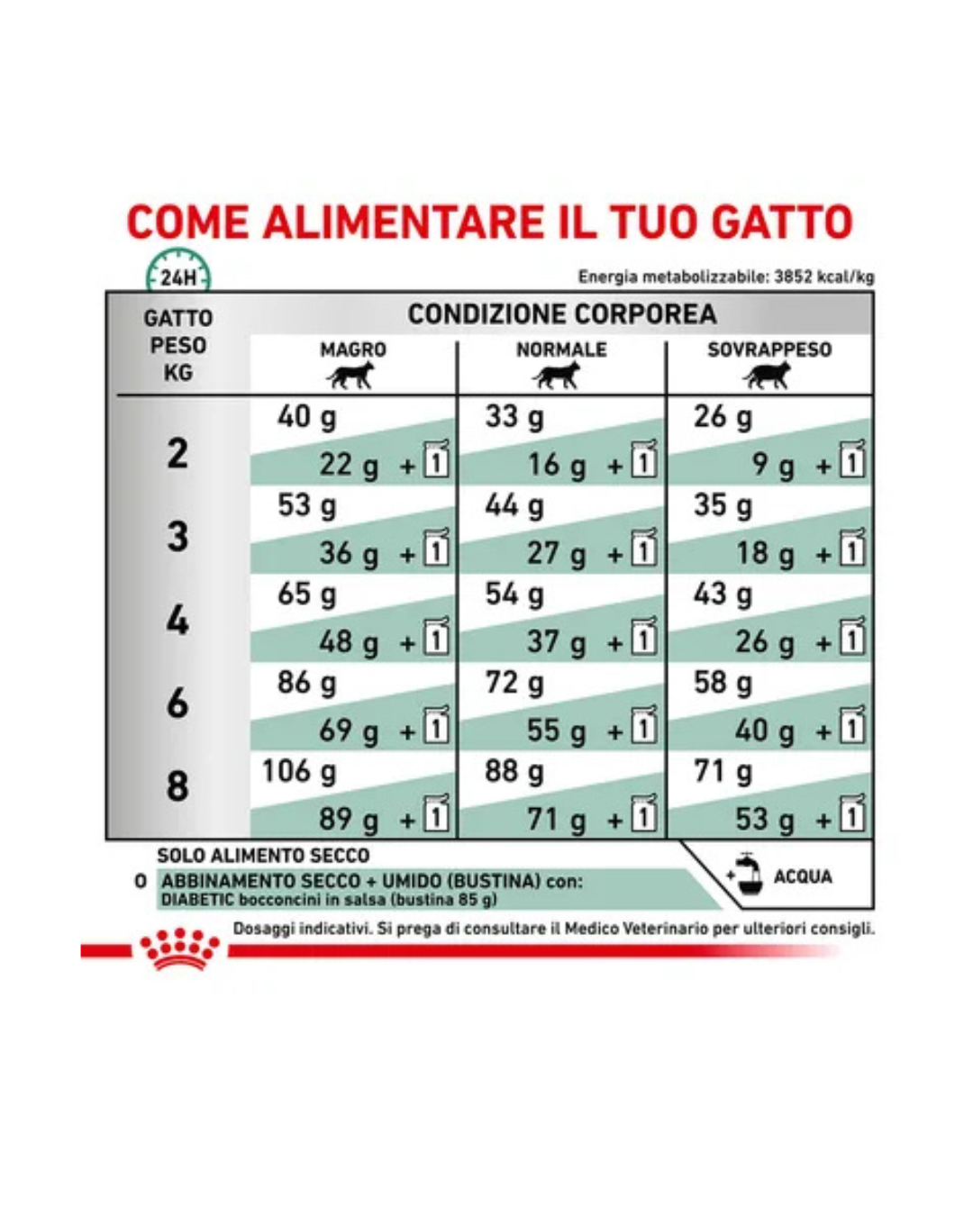 Roual Canin Veterinary Healt Nutrition Gatto - Diabetic 1,5 kg
